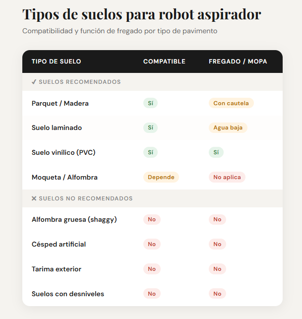 tabla robot suelos